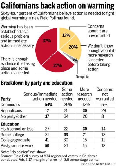 http://extras.mnginteractive.com/live/media/site568/2013/0224/20130224_102944_ssjm0225fieldpoll90_400.jpg